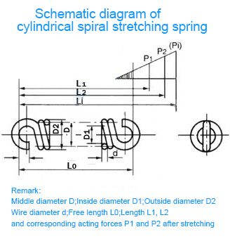 Schematic diagram of cylindrical spiral tension spring