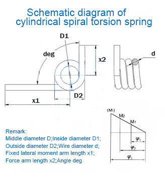 Schematic diagram of cylindrical spiral torsion spring