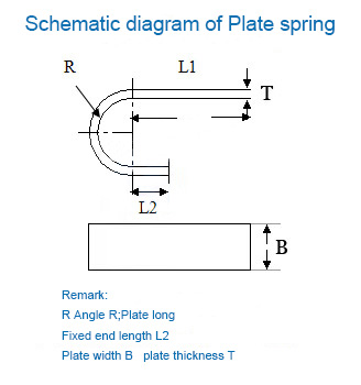 Plate spring schematic diagram