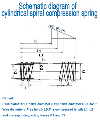 Schematic diagram of cylindrical spiral compression spring