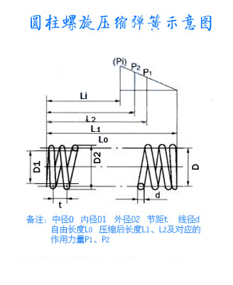 圆柱螺旋压簧示意图